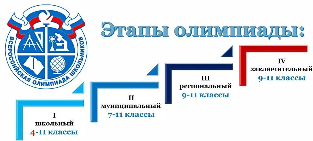 Этапы всероссийской олимпиады школьников
