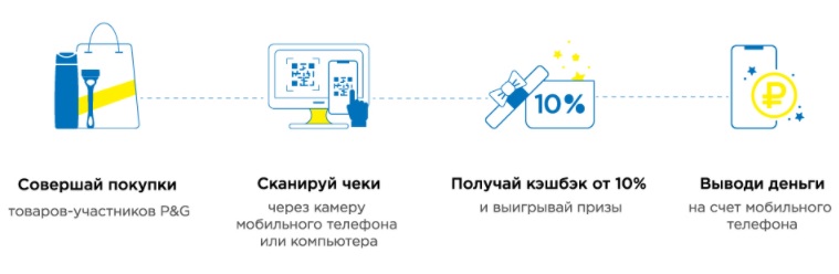 PGBonus.ru приложение